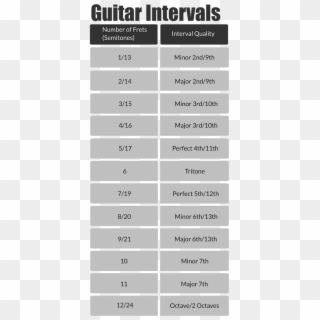 Data Src= Https - Guitar Intervals Chart, HD Png Download